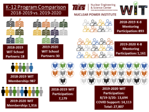 2018 - 2019 Program Comparison